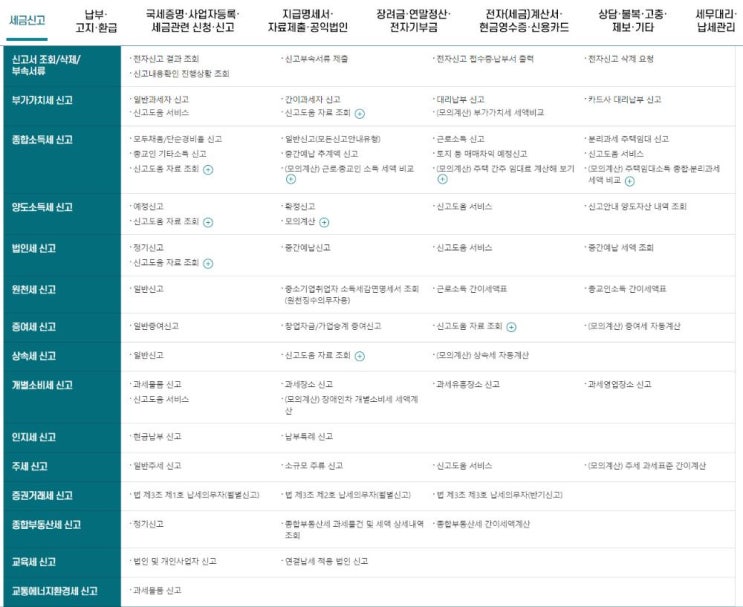 <b>홈택스</b>, 납세자 <b>맞춤형 서비스</b>…로그인하면 납세자 유형별로