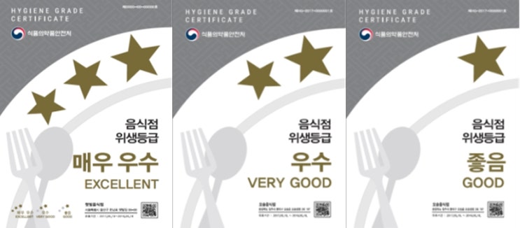  [식약처 인증 음식점 위생등급제 완벽 가이드] 위생 기준, 신청 절차, 2025 최신 음식점 위생등급 업소