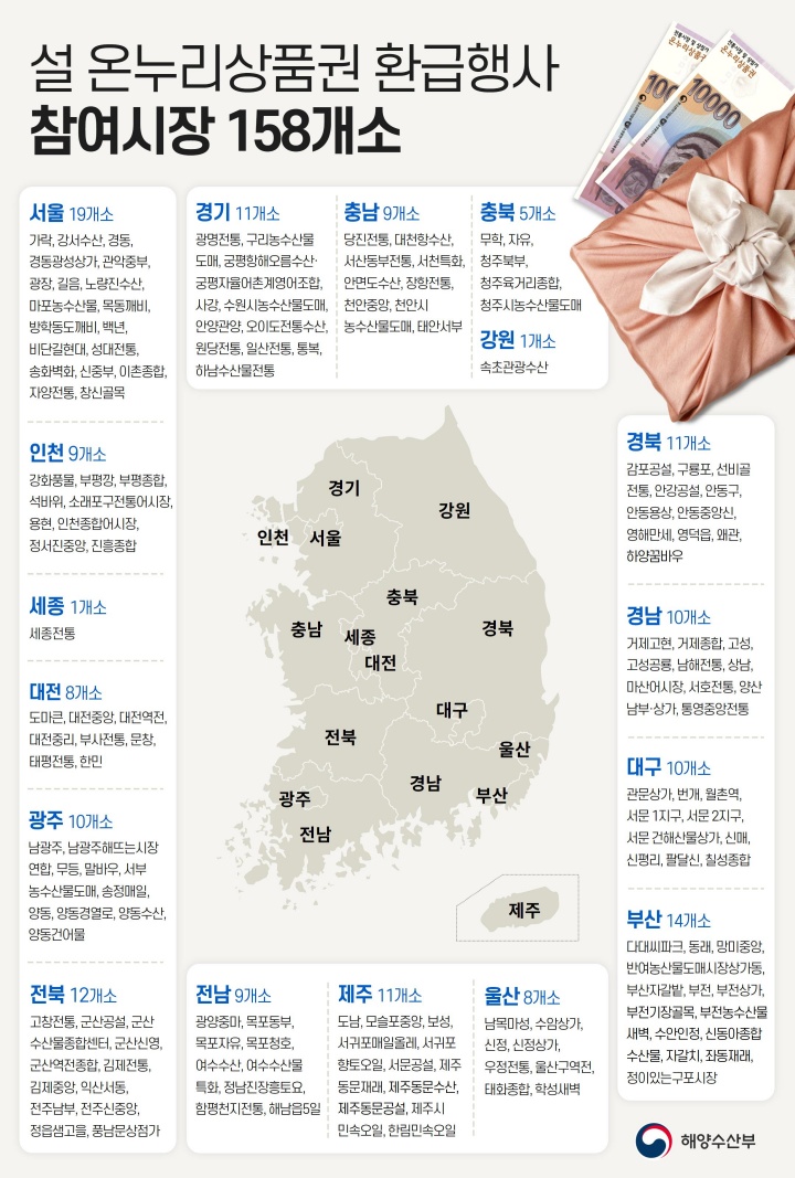국산 수산물 사고 온누리상품권 30% 환급 받으세요