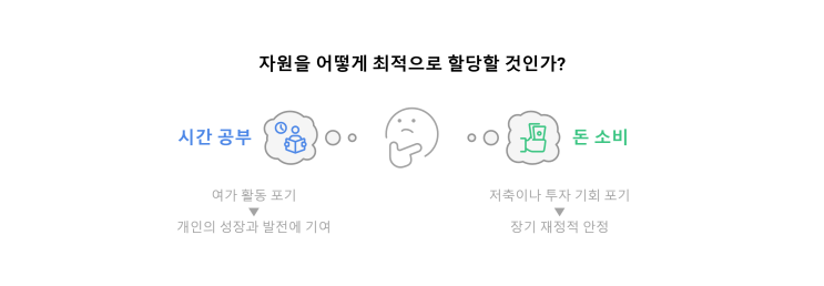  경제 개념: 희소성