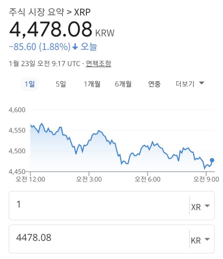 CME, 리플·<b>솔라나</b> 선물 출시 정보는 오류… “결정된 사항... 
