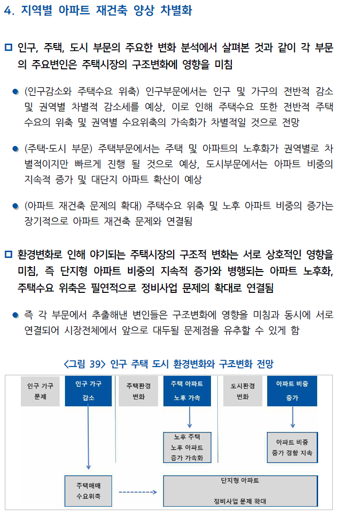  인구-주택-도시변화 고려한 주택시장 구조변화 장기전망 연구8