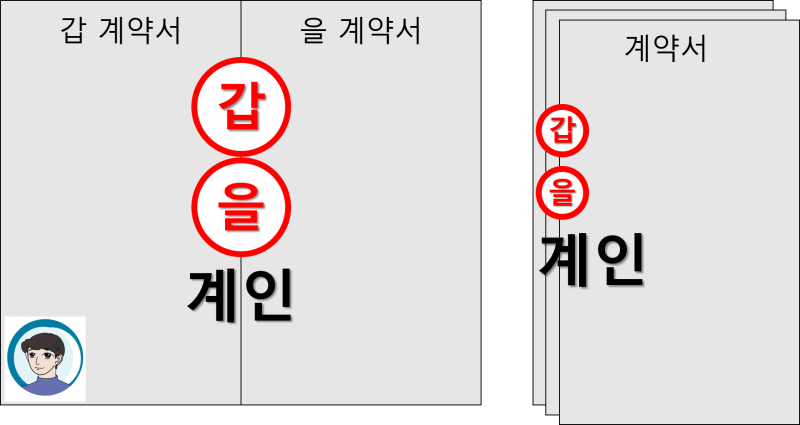 계인 뜻, 날인 간인과 헷갈리는 용어 정리 끝 : 네이버 블로그