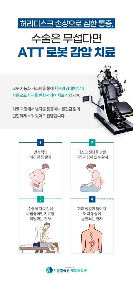 Robotic Decompression Therapy — 본문 그림