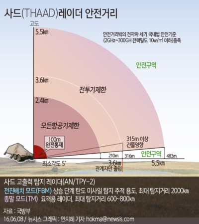 <b>사드</b>배치, 루비콘강 건넜나…데탕트 '끝'