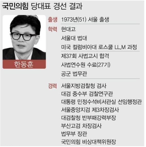 <b>국민의힘 당대표</b> 결과 A to Z