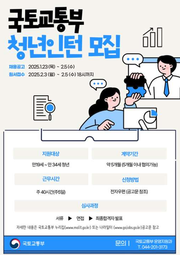  국토부, 내달 5일까지 청년인턴 모집 [한국철도일보]