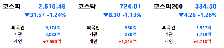  1월 23일(목) 마감 시황