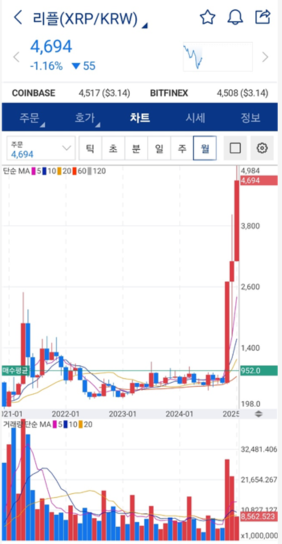  리플(XRP)  CME(시카고상품 거래소) 상장 예정