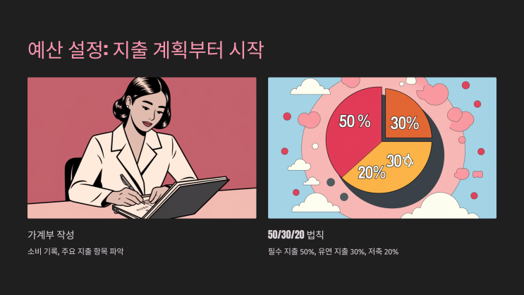  알뜰 소비로 한 달에 30만 원 아끼기