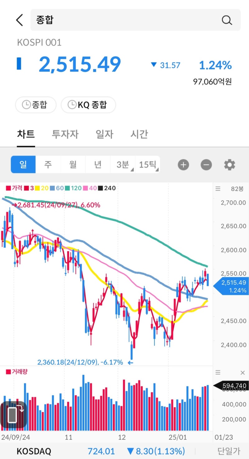 주식시그널리포트] 2025.01.23(목) 상한가 종목. <평화산업/밸로프/대영포장/사조씨푸드/원풍물산/평화홀딩스> : 네이버 블로그
