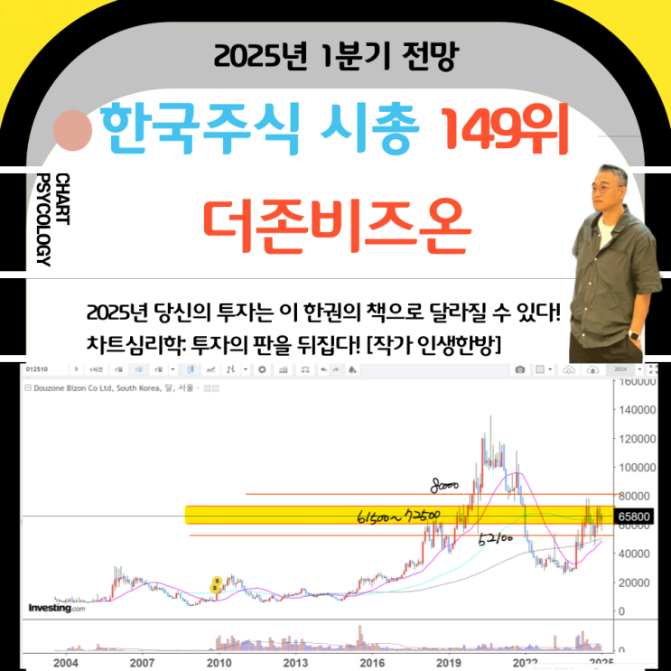  한국주식 149위 더존비즈온 주가 전망: 가장 중요한 가격을 알아야!  2025년 1분기