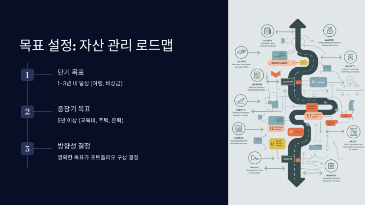  예적금 포트폴리오로 안정적인 자산 늘리기