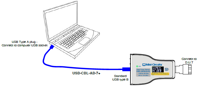  Mini-Circuits한국판매점, USB & ETHERNET Smart Power Sensor, PWR-18PWHS-RC, 50Ω 0.05 to 18 GHz