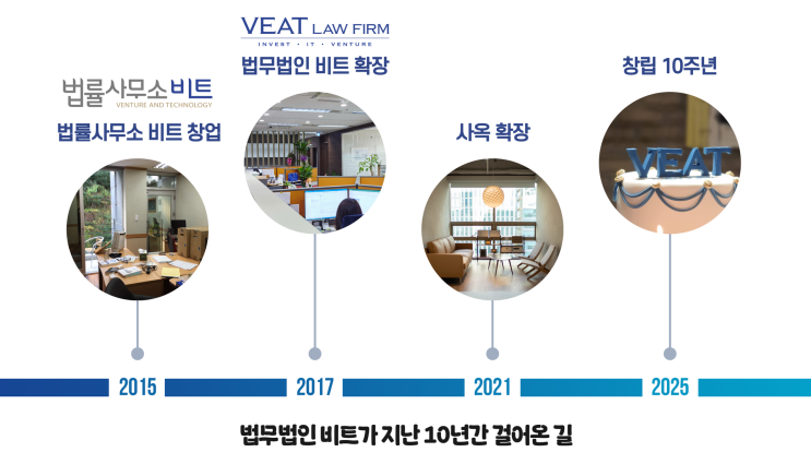  [법무법인 비트 설립 10주년]
