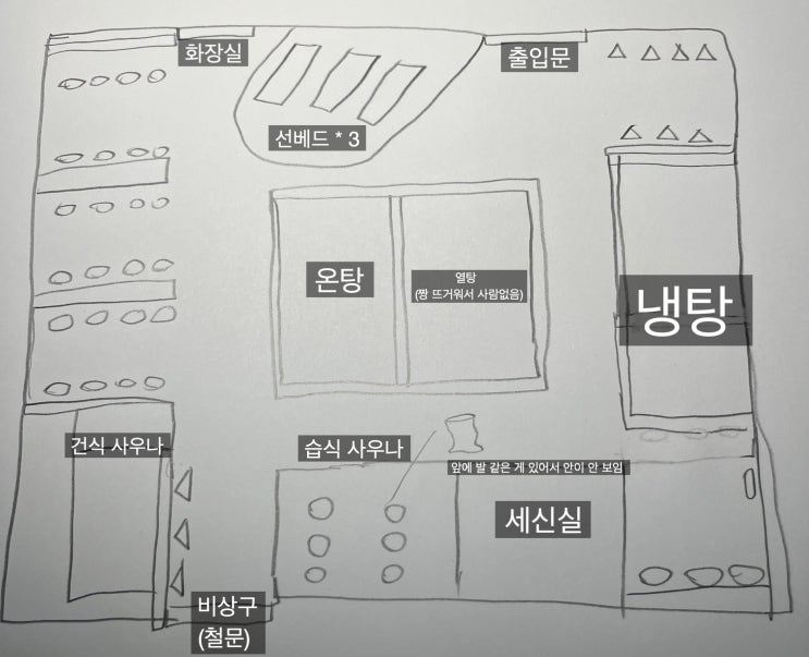  [사우나 활동 일지]5. 금강산 불가마 사우나(봉명동)