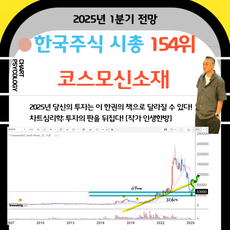  한국주식 154위 코스모신소재 주가 전망: 이 종목이 진정 지옥이었군!   2025년 1분기