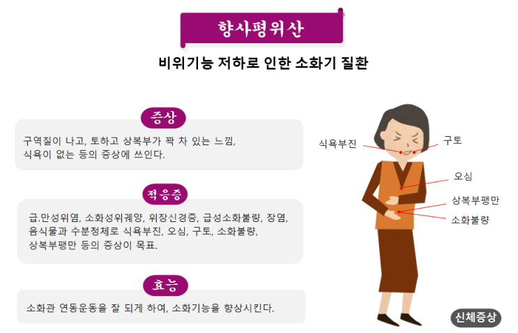  [보험한약 2] 소화기 치료 한방 보험 생약 8가지: 향사평위산, 반하사심탕, 내소산, 불환금정기산, 반하백출천마탕, 소시호탕, 도인승기탕, 조위승기탕