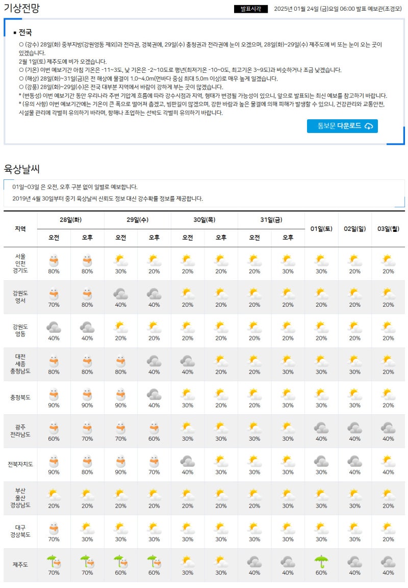 1월 24일(금) 증시캘린더 / 해외마감시황 : 네이버 블로그