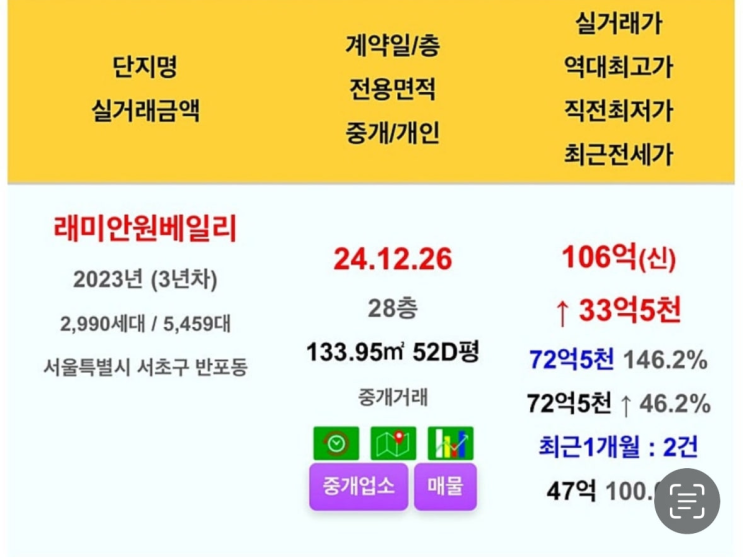  강남 부동산 100억은 무슨 ㅋ