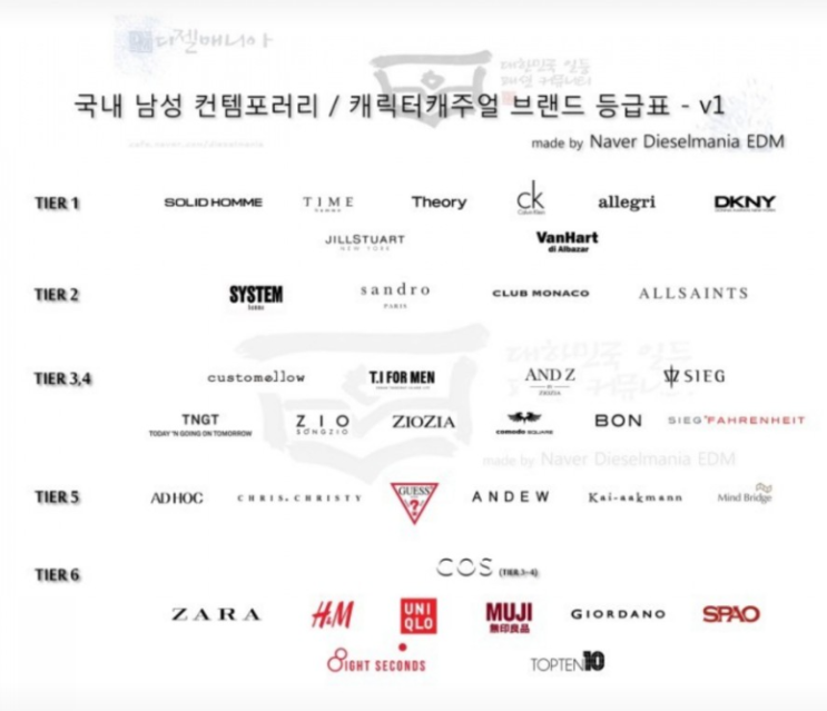  결혼 준비 남자 예복 완벽 가이드(3) - 예산 별 기성복 브랜드 추천