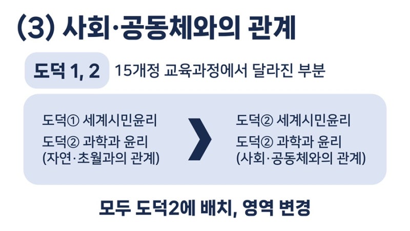 2022 개정 도덕과 교육과정 (중학교 도덕) : 네이버 블로그