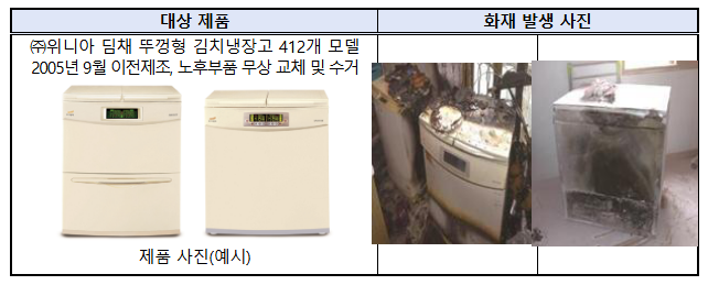 설 연휴 고향 방문 시, 화재 위험 노후 김치냉장고 꼭 점검하세요! 설 연휴 고향 방문 시, 화재 위험 노후 김치냉장고 꼭 점검하세요!