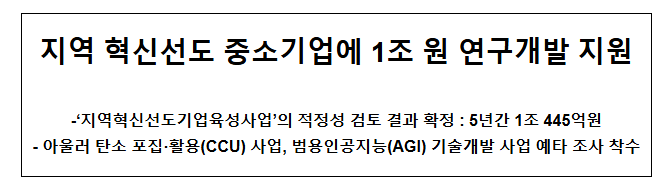 지역 혁신선도 중소기업에 1조 원 연구개발 지원 지역 혁신선도 중소기업에 1조 원 연구개발 지원