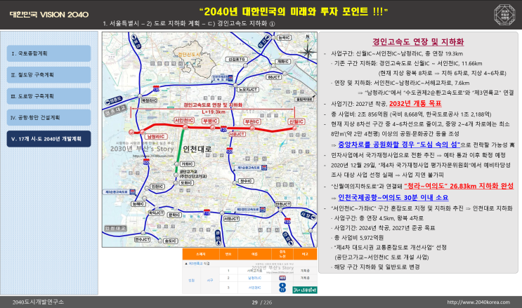  2025년 제1차, 예비타당성조사 결과