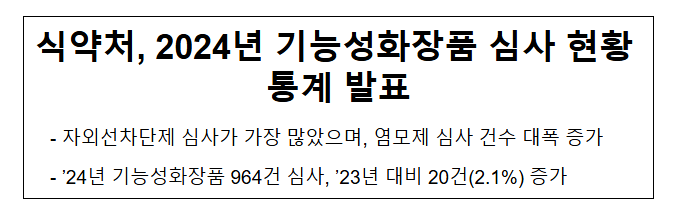 식약처, 2024년 기능성화장품 심사 현황 통계 발표 식약처, 2024년 기능성화장품 심사 현황 통계 발표