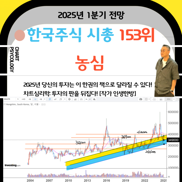  한국주식 153위 농심 주가 전망: 꾸준한 상승 기대됨 박스권 두개중 어떤 것?  2025년 1분기