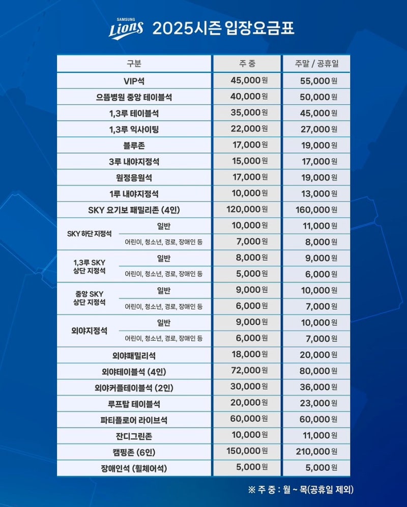 삼성라이온즈파크 2025년 야구 티켓 가격 라팍 입장 요금 인상