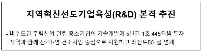 지역혁신선도기업육성(R&D) 본격 추진 지역혁신선도기업육성(R&D) 본격 추진