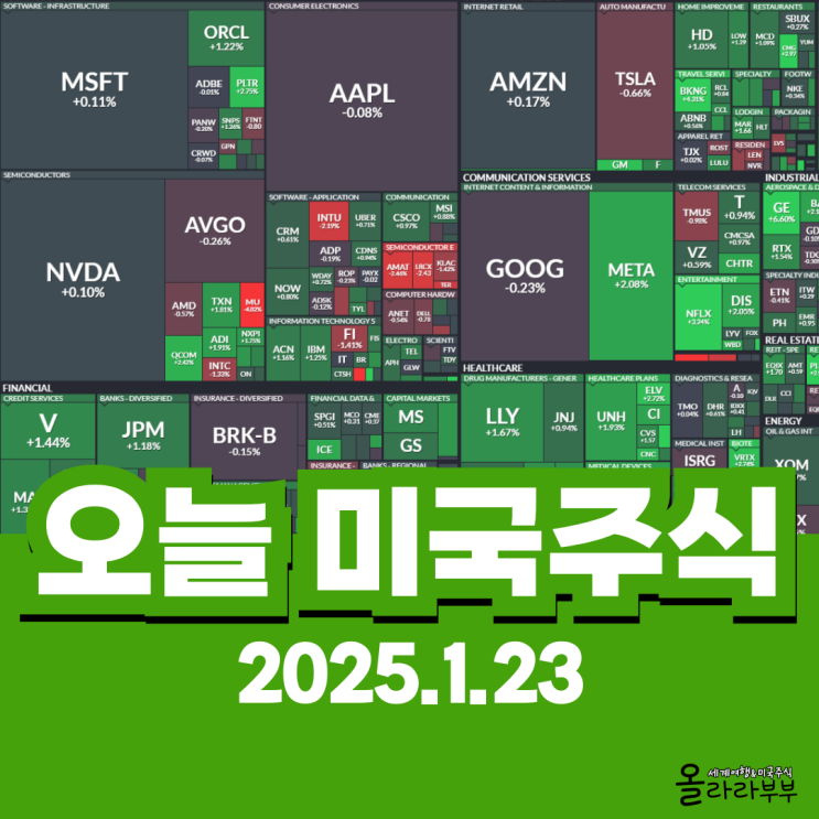  1월 23일(현지시간) 오늘 미국 주식 트럼프 행정명령 니콜라