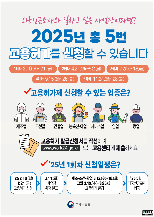 외국인근로자가 필요한 시기에 맞춰 고용허가를 신청하세요 외국인근로자가 필요한 시기에 맞춰 고용허가를 신청하세요