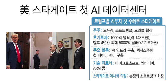  [1월24일]美 AI데이터센터! 스타게이트 구축, 오픈AI! AI에이전트 오퍼레이터 공개