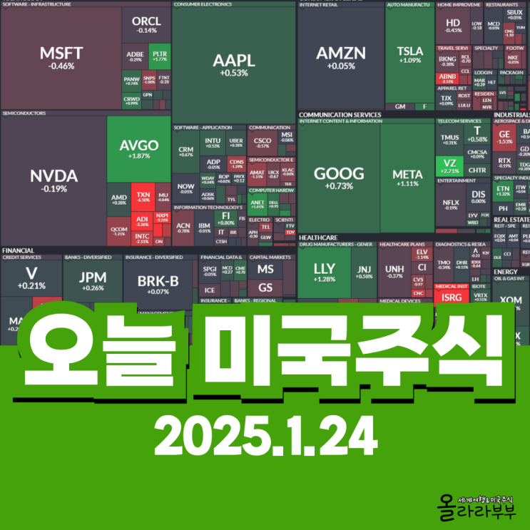  1월 24일(현지시간) 오늘 미국 주식 엔비디아 RTX 5090