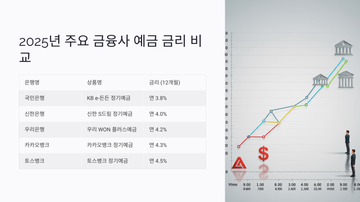  예금 금리 비교로 찾는 가장 높은 이자율 상품 
