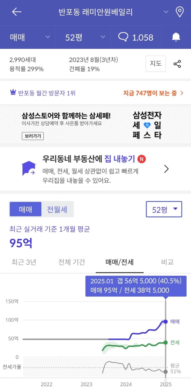  서울 서초구 반포동 래미안 원베일리 아파트 평당 2억원 돌파, 52평 106억원에 거래