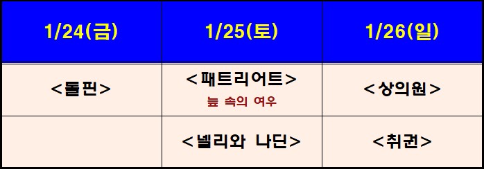 [영화]2025년 한 눈에 살펴보는 설 연휴 TV 특선 영화 라인업