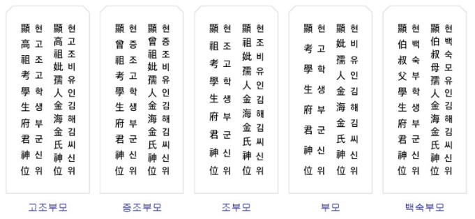 설명절 제사 <b>지방쓰는법</b> 양식 다운로드 아버지 할아버지 조부모... 