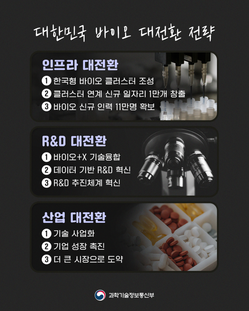 대한민국 바이오를 이끄는 이끄는 구심점, 국가바이오위원회 : 네이버 블로그