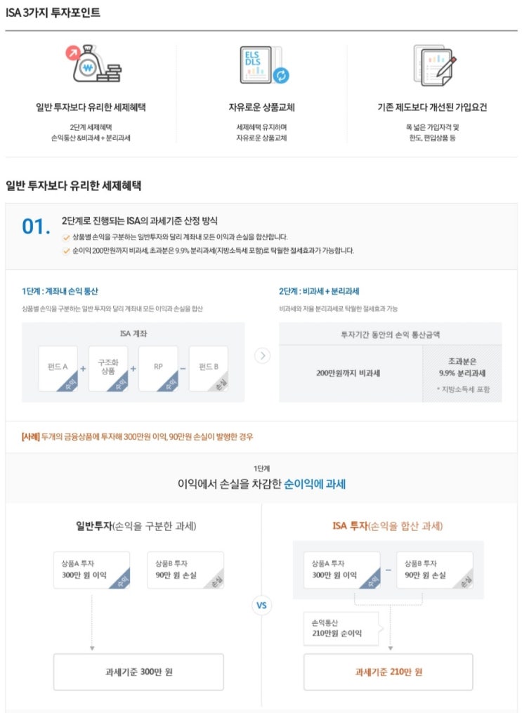  [ISA 계좌 풍차 돌리기] ISA 계좌 3년 수익 비과세 한도 200만원 넘으면 재가입이 유리