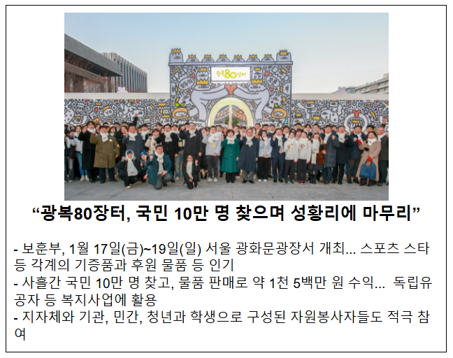 광복80장터 국민 10만명 찾으며 성료 광복80장터 국민 10만명 찾으며 성료