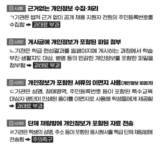 새 학기 맞이 교육기관(초·중·고) 대상 개인정보 보호 사항 안내 새 학기 맞이 교육기관(초·중·고) 대상 개인정보 보호 사항 안내