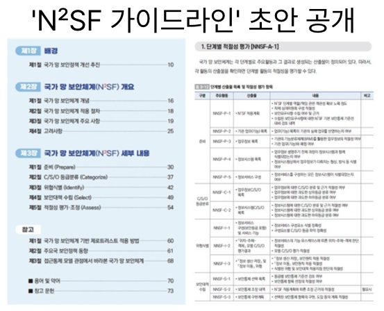  [1월23일]국가망보안체계 보안가이드라인, 은행권, 비대면 서비스 재정비,AI 생성물에 워터마크