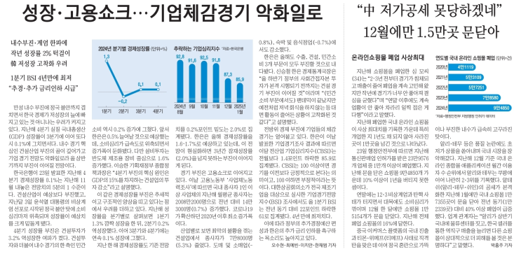 [250124] <b>트럼프</b>, <b>금리 인하 압박</b>彡