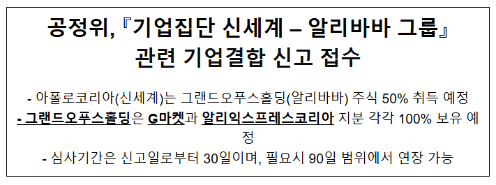 공정위, '기업집단 신세계-알리바바 그룹' 관련 기업결합 신고 접수 공정위, '기업집단 신세계-알리바바 그룹' 관련 기업결합 신고 접수