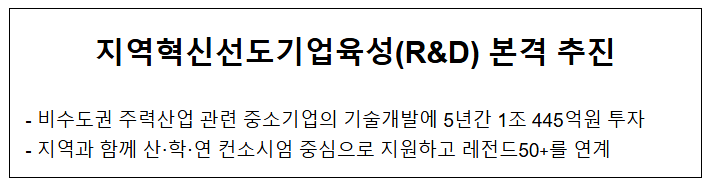 지역혁신선도기업육성(R&D) 본격 추진 지역혁신선도기업육성(R&D) 본격 추진