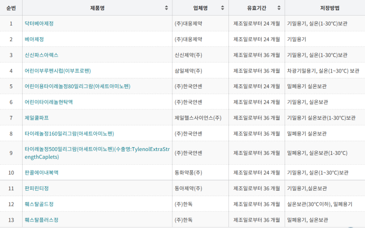  편의점 어린이 해열제 부루펜 시럽 가격 용량 부작용 (# 이부프로펜, CU GS)